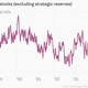 Image for article titled The 26 economic charts you shouldn’t have missed in January